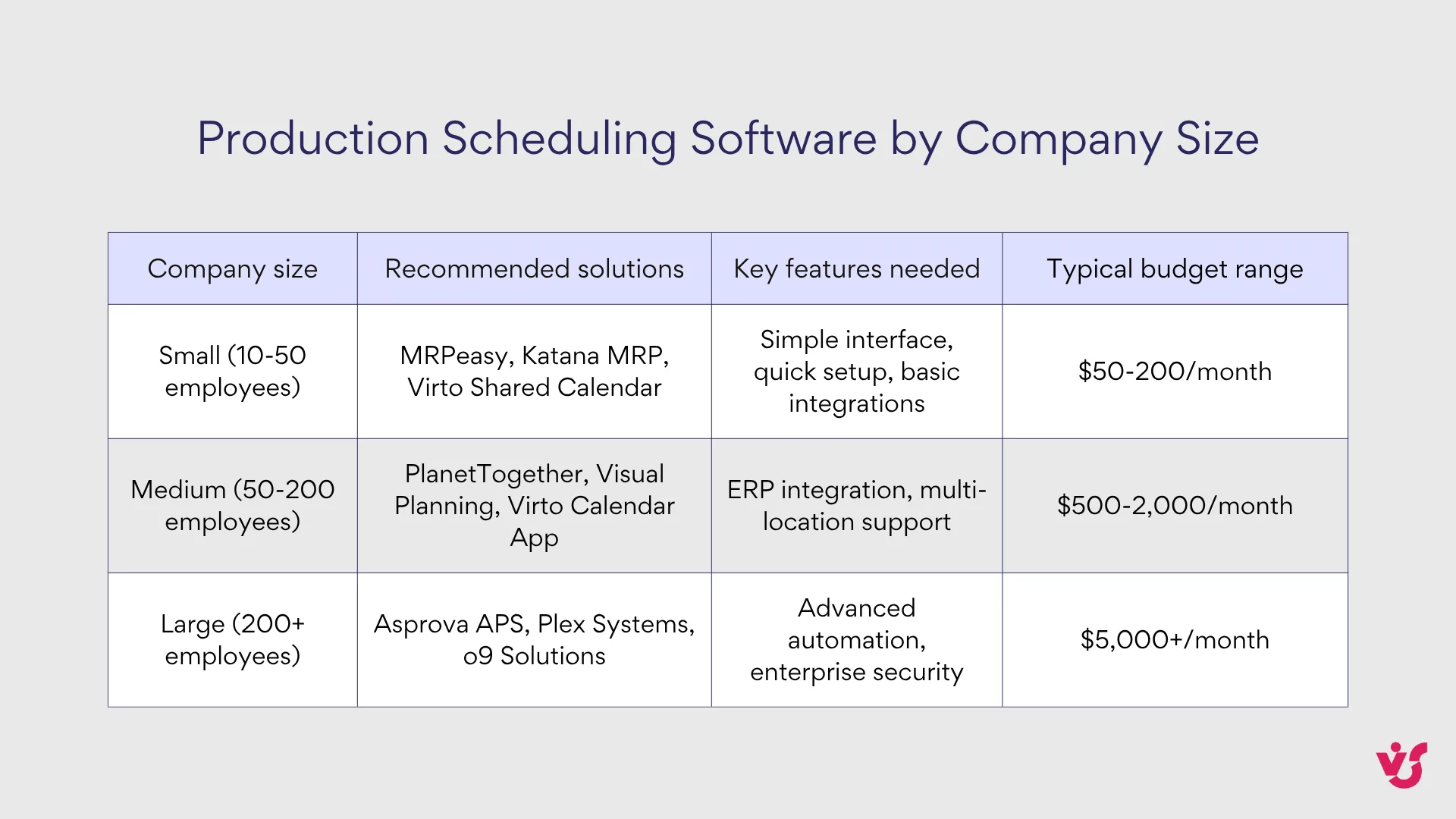 Production Scheduling Software by Company Size.