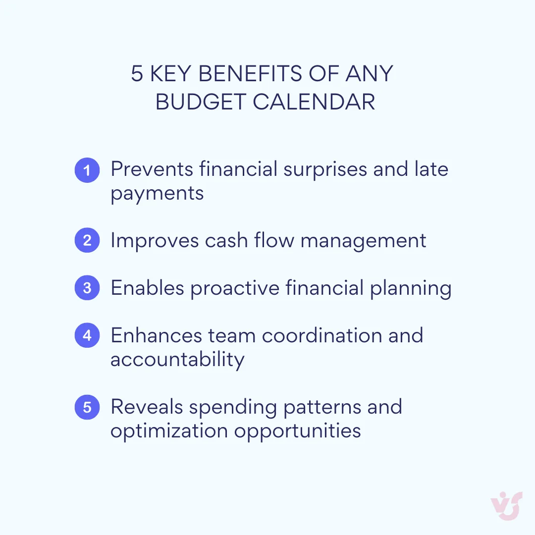 5 key benefits of any budget calendar