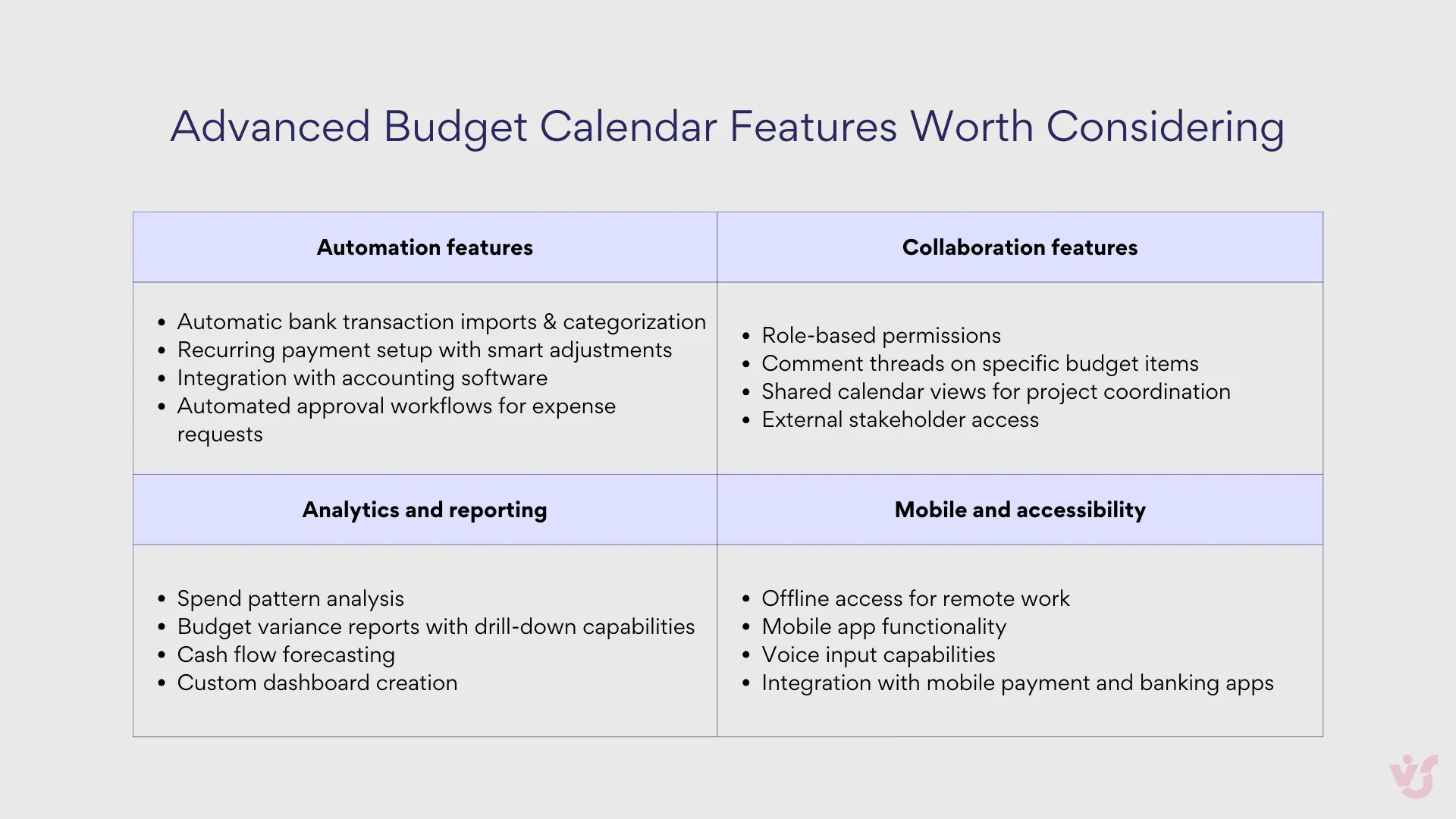 Advanced Budget Calendar Features Worth Considering