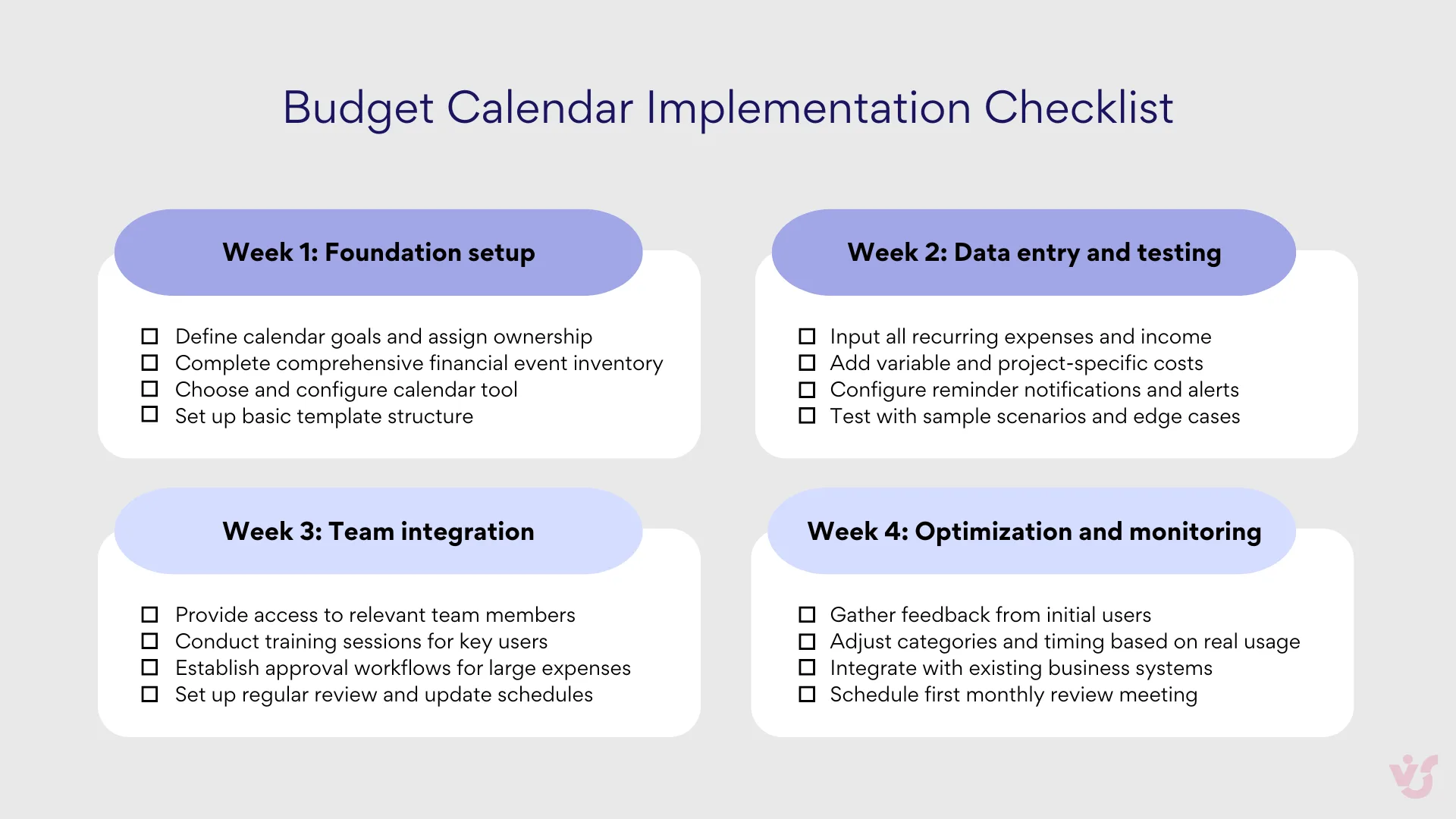 Pic. 3. Budget Calendar Implementation Checklist