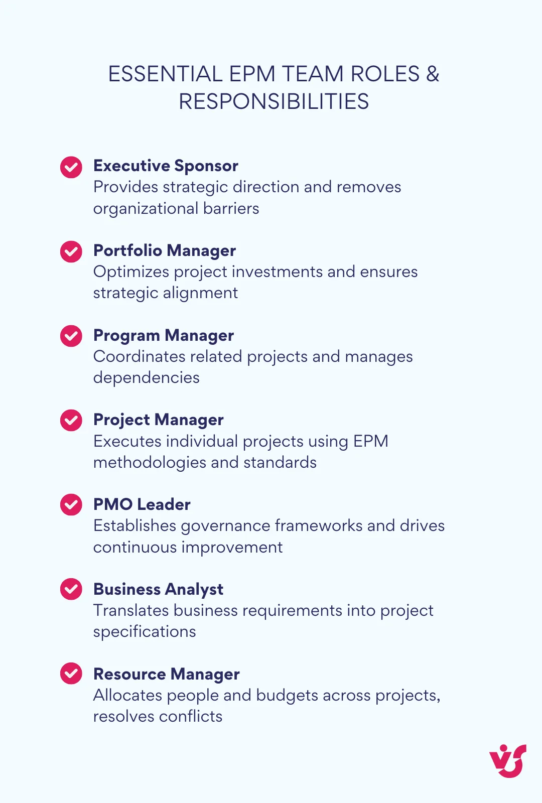 Essential EPM Team Roles & Responsibilities