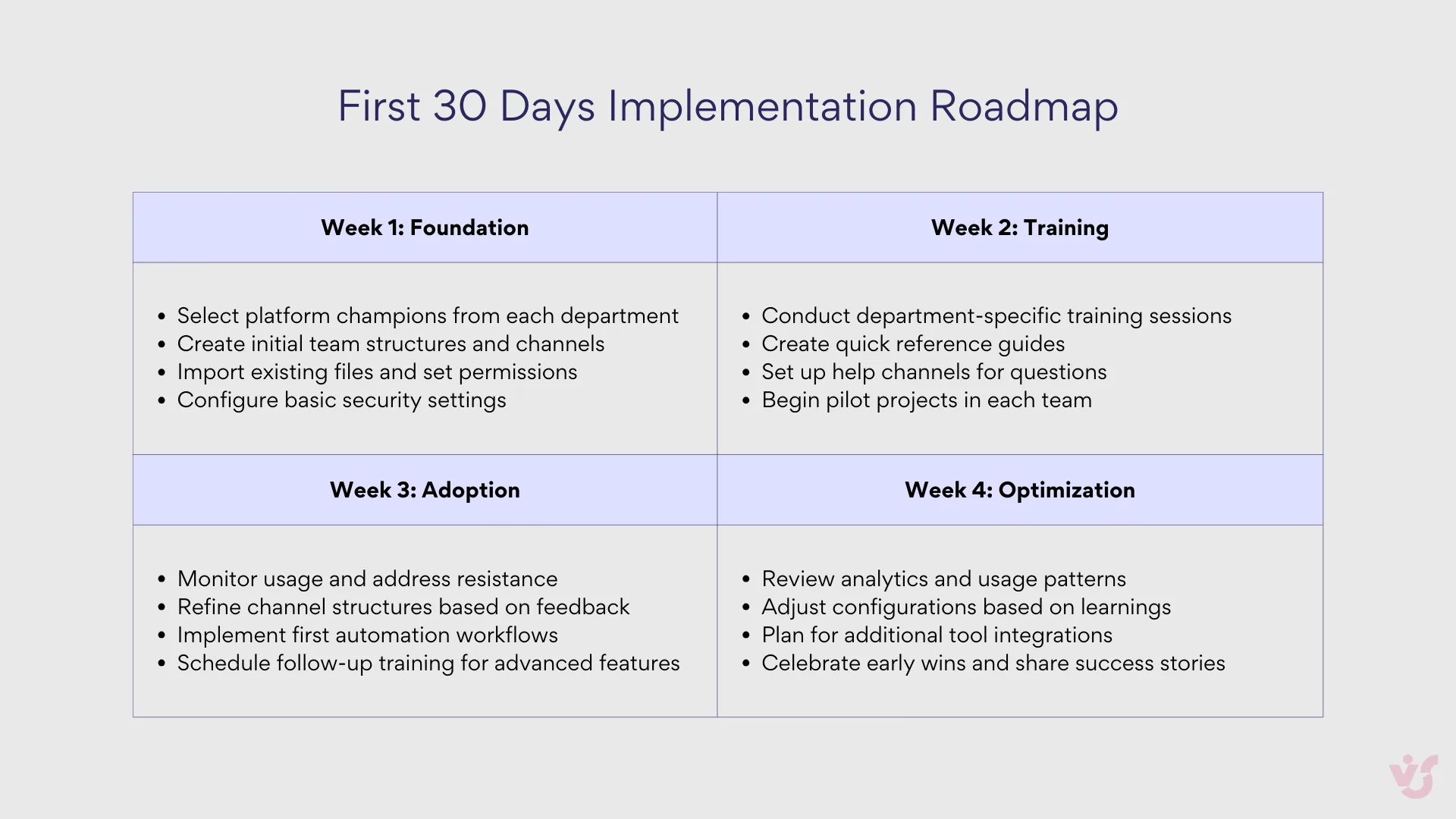 First 30 Days Implementation Roadmap