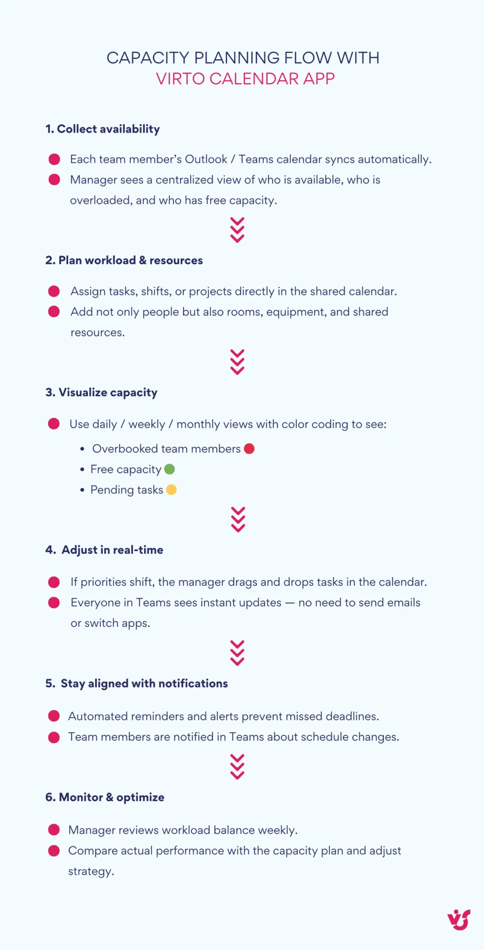 Capacity planning flow with Virto Calendar App