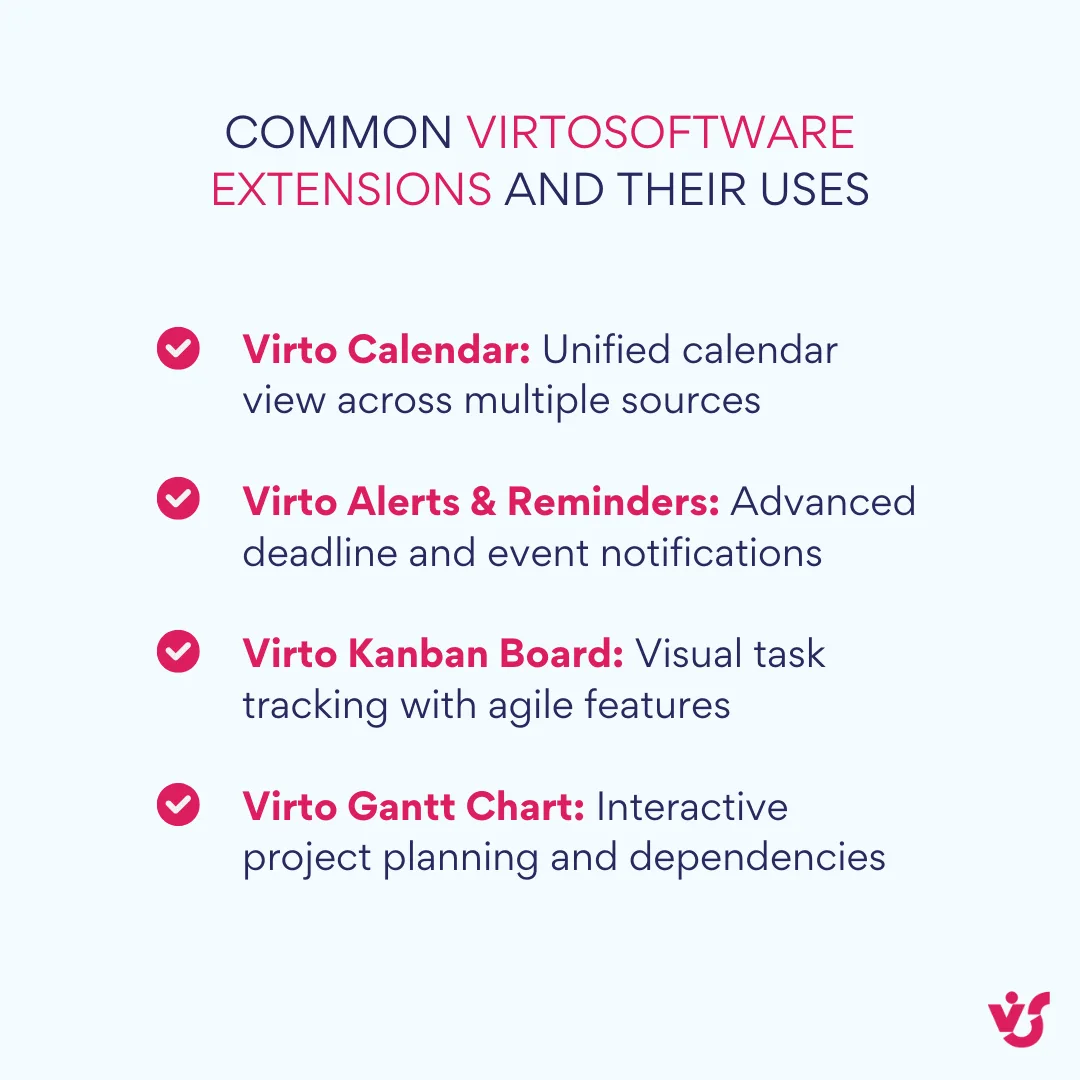 Common VirtoSoftware extensions and their uses