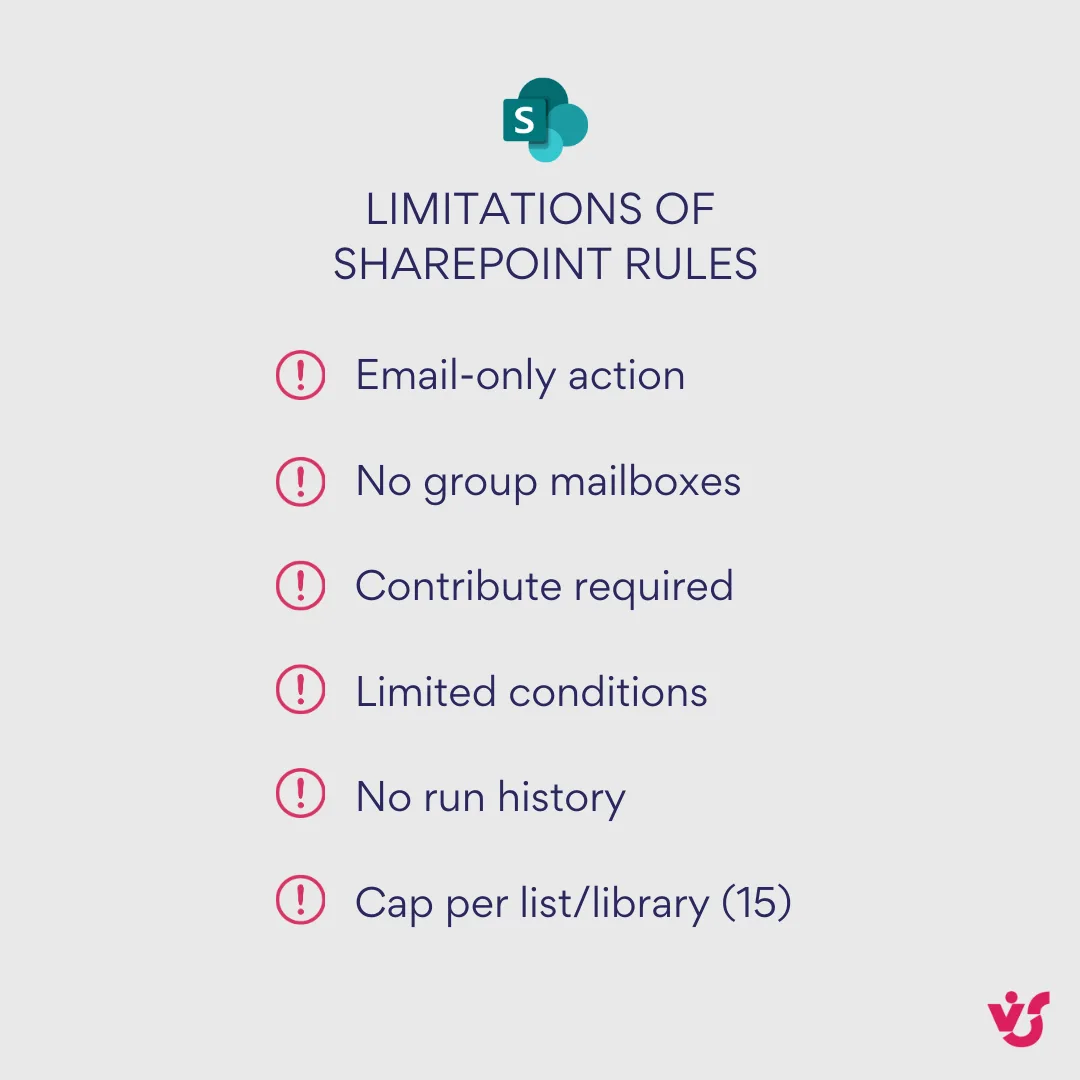 Limitations of  SharePoint rules