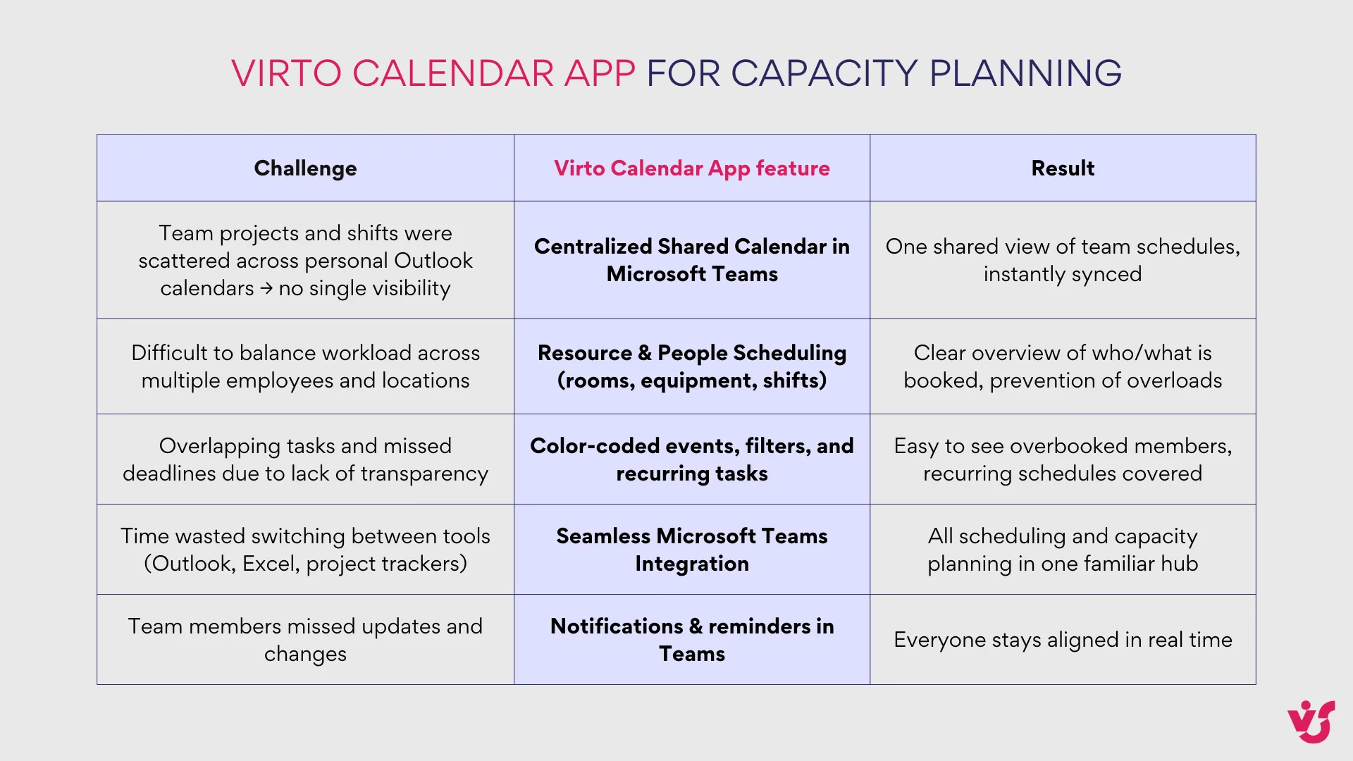Virto Calendar App for capacity planning
