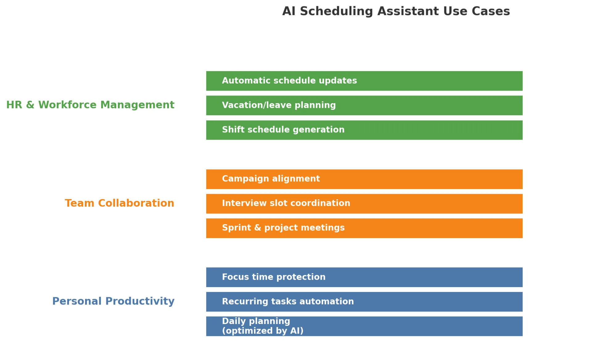 AI scheduling assistant use cases.