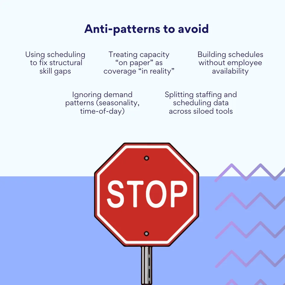 Anti-patterns to avoid.