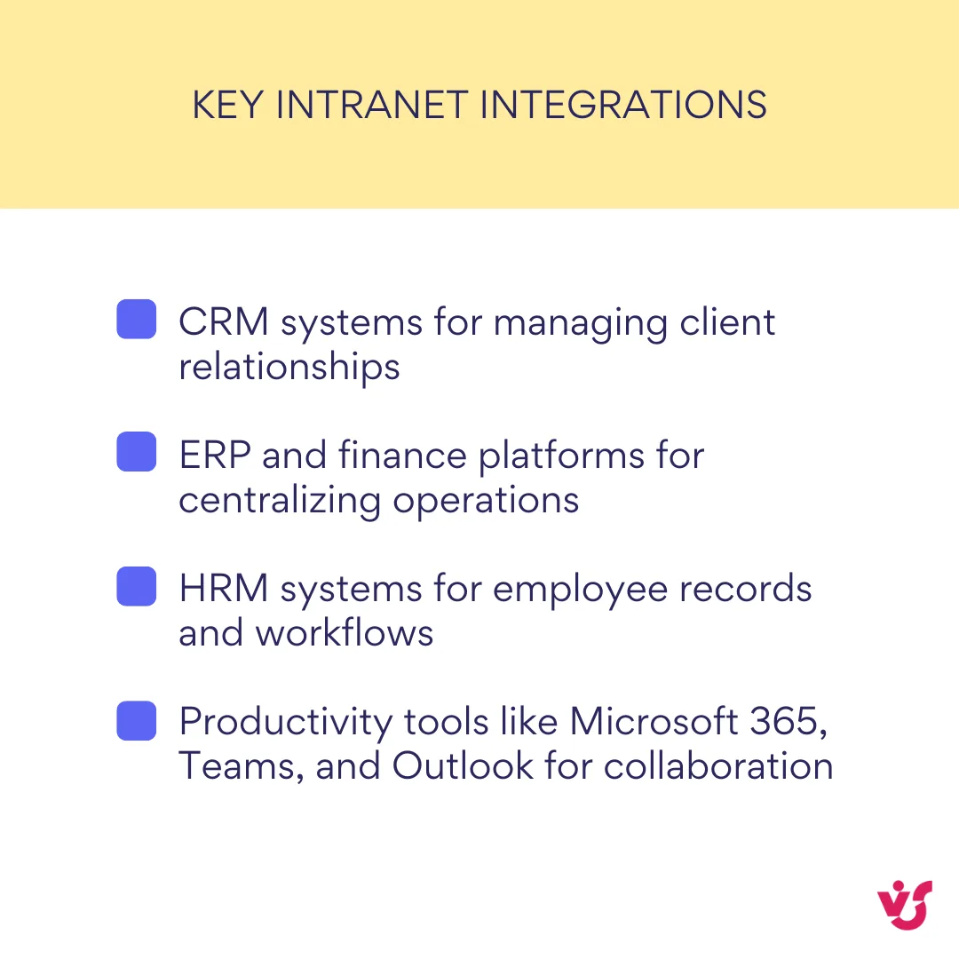 Key intranet integrations