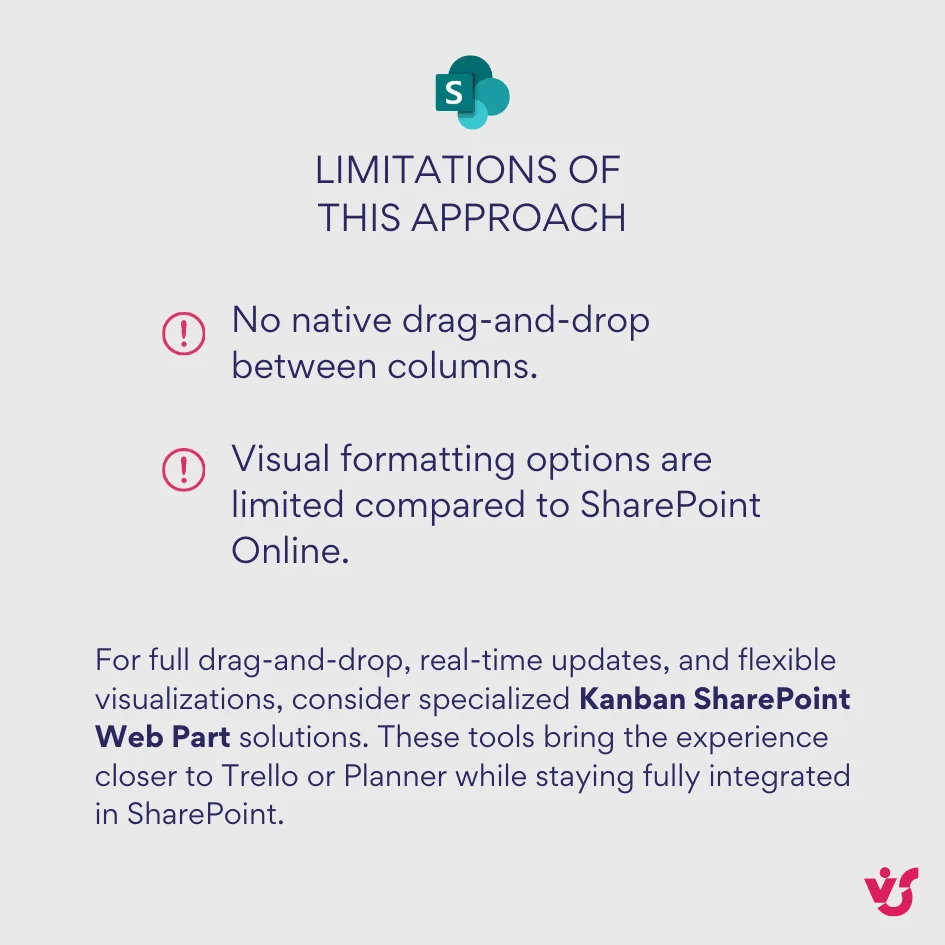 Limitations of creating a basic Kanban board in SharePoint On-Premises