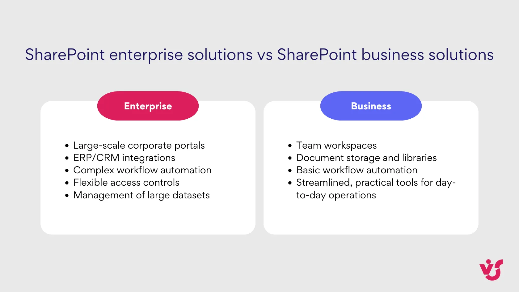 SharePoint enterprise solutions vsSharePoint business solutions