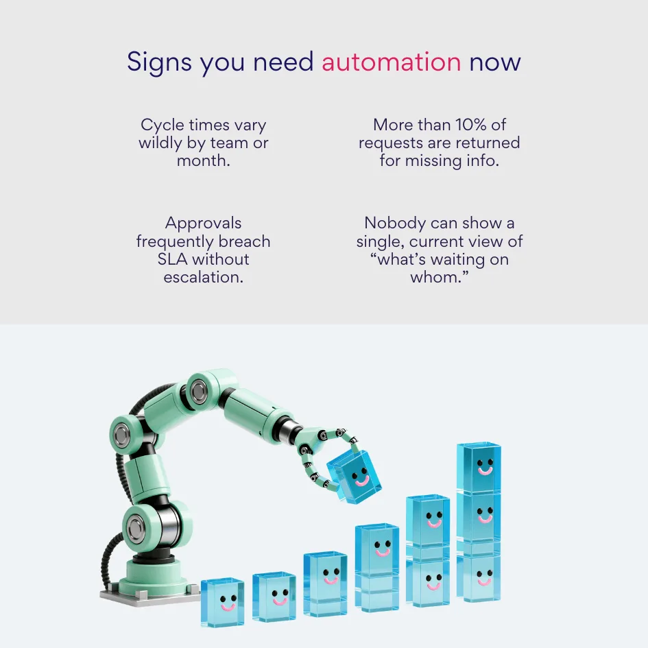 Signs you need automation now