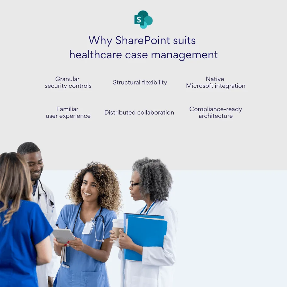 Why Sharepoint suits healthcare case management.