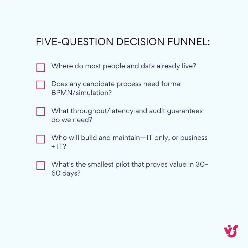 Five-questions decision funnel
