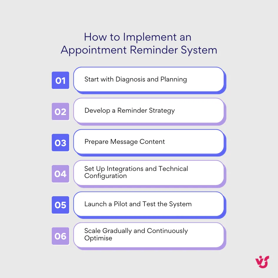 How to implement an appointment reminder system